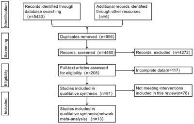 Relationship between learning flow and academic performance among students: a systematic evaluation and meta-analysis